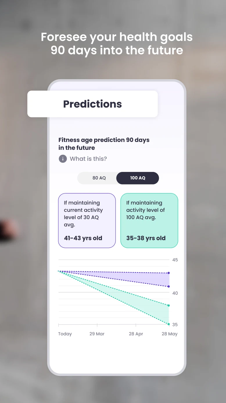 MiaHealth-App-Bildschirm — 90-Tages-Aktivitätsprognosen